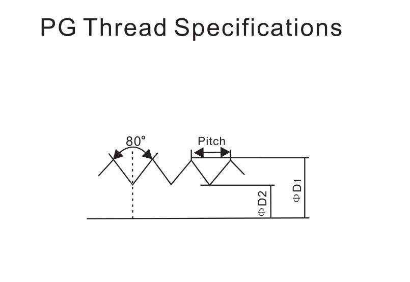 D21 技术螺纹规格说明